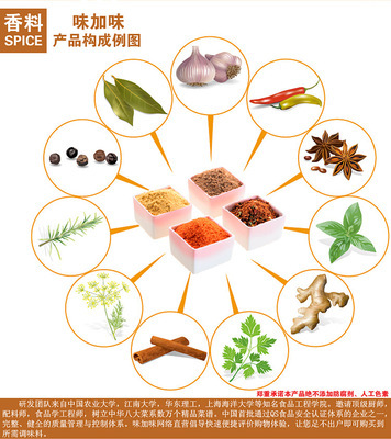 一包料，三味菜 味加味鱼香系列如何简化厨房里的经典川味